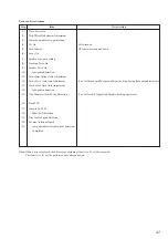 Preview for 47 page of Sony CDJ-500 Service Manual