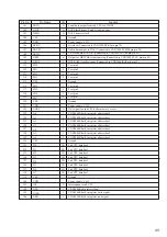 Preview for 85 page of Sony CDJ-500 Service Manual