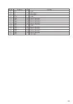 Preview for 89 page of Sony CDJ-500 Service Manual