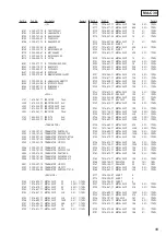 Preview for 99 page of Sony CDJ-500 Service Manual