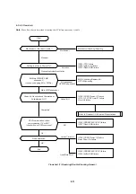 Preview for 14 page of Sony CDL1100 Service Manual