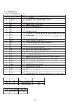 Preview for 24 page of Sony CDL1100 Service Manual