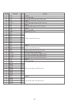 Preview for 30 page of Sony CDL1100 Service Manual