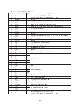 Preview for 33 page of Sony CDL1100 Service Manual