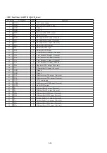 Preview for 34 page of Sony CDL1100 Service Manual