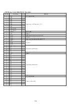 Preview for 36 page of Sony CDL1100 Service Manual