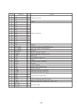 Preview for 37 page of Sony CDL1100 Service Manual