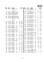 Preview for 80 page of Sony CDL1100 Service Manual