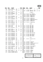 Preview for 82 page of Sony CDL1100 Service Manual