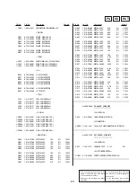 Preview for 86 page of Sony CDL1100 Service Manual