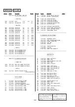 Preview for 87 page of Sony CDL1100 Service Manual