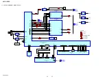 Предварительный просмотр 32 страницы Sony CDM74HF-DVBU101 Service Manual