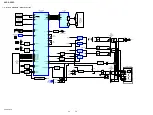 Предварительный просмотр 34 страницы Sony CDM74HF-DVBU101 Service Manual