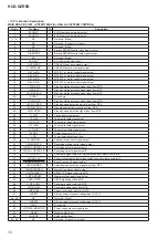 Предварительный просмотр 72 страницы Sony CDM74HF-DVBU101 Service Manual