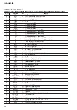 Предварительный просмотр 74 страницы Sony CDM74HF-DVBU101 Service Manual