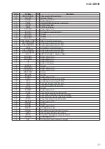 Предварительный просмотр 77 страницы Sony CDM74HF-DVBU101 Service Manual