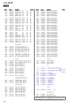 Предварительный просмотр 88 страницы Sony CDM74HF-DVBU101 Service Manual