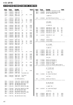 Предварительный просмотр 90 страницы Sony CDM74HF-DVBU101 Service Manual