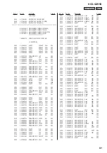 Предварительный просмотр 91 страницы Sony CDM74HF-DVBU101 Service Manual