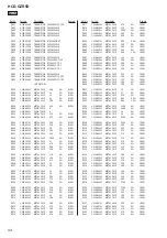 Предварительный просмотр 94 страницы Sony CDM74HF-DVBU101 Service Manual