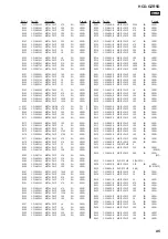 Предварительный просмотр 95 страницы Sony CDM74HF-DVBU101 Service Manual