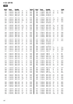 Предварительный просмотр 96 страницы Sony CDM74HF-DVBU101 Service Manual