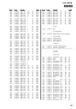 Предварительный просмотр 97 страницы Sony CDM74HF-DVBU101 Service Manual