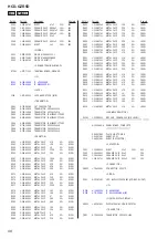 Предварительный просмотр 98 страницы Sony CDM74HF-DVBU101 Service Manual