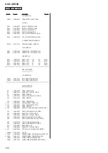 Предварительный просмотр 100 страницы Sony CDM74HF-DVBU101 Service Manual