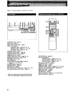 Preview for 6 page of Sony CDP-297 Operating Instructions Manual