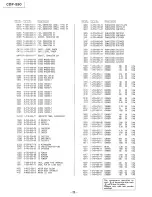 Preview for 33 page of Sony CDP-590 Service Manual