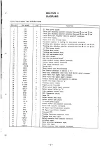 Предварительный просмотр 7 страницы Sony CDP-791 Service Manual