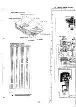 Предварительный просмотр 11 страницы Sony CDP-791 Service Manual