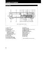 Предварительный просмотр 6 страницы Sony CDP-991 Operating Instructions Manual