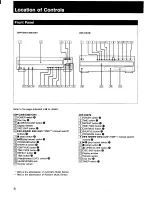 Preview for 6 page of Sony CDP-C201 - Compact Disc Player Operating Instructions Manual