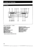 Предварительный просмотр 6 страницы Sony CDP-C331 - Compact Disc Player Operating Instructions Manual