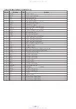 Предварительный просмотр 20 страницы Sony CDP-C360Z Service Manual