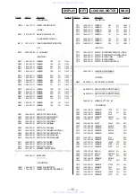 Предварительный просмотр 27 страницы Sony CDP-C360Z Service Manual