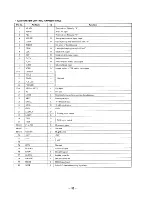 Предварительный просмотр 18 страницы Sony CDP-C433M Service Manual