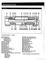 Предварительный просмотр 6 страницы Sony CDP-C435 - Compact Disc Player Operating Instructions Manual