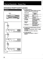 Предварительный просмотр 20 страницы Sony CDP-C435 - Compact Disc Player Operating Instructions Manual