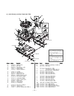 Preview for 22 page of Sony CDP-C450Z Service Manual