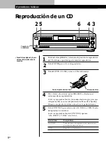 Предварительный просмотр 64 страницы Sony CDP-C460Z Operating Instructions Manual