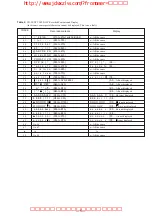 Preview for 5 page of Sony CDP-C460Z Service Manual