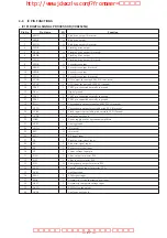 Preview for 19 page of Sony CDP-C460Z Service Manual