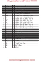 Preview for 20 page of Sony CDP-C460Z Service Manual