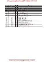 Preview for 21 page of Sony CDP-C460Z Service Manual