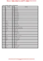 Preview for 22 page of Sony CDP-C460Z Service Manual