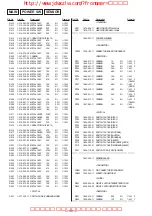 Preview for 32 page of Sony CDP-C460Z Service Manual