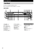 Предварительный просмотр 4 страницы Sony CDP-C5CS  (CDPC5CS) Operating Instructions Manual